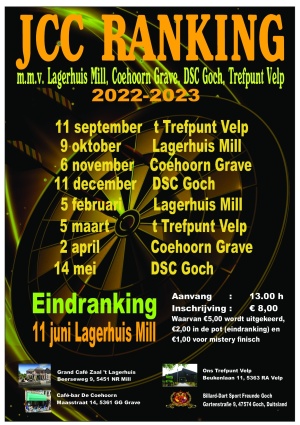 Eindranking